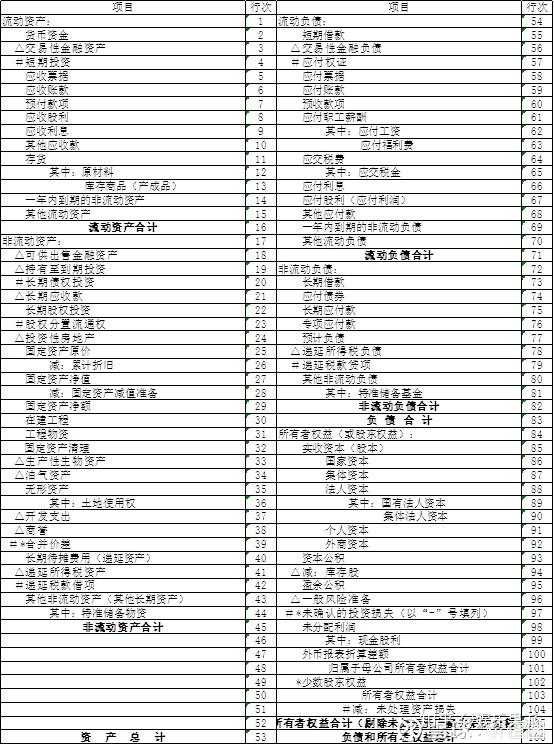 上市公司報表查看指南，如何找到并解讀詳細(xì)報表步驟