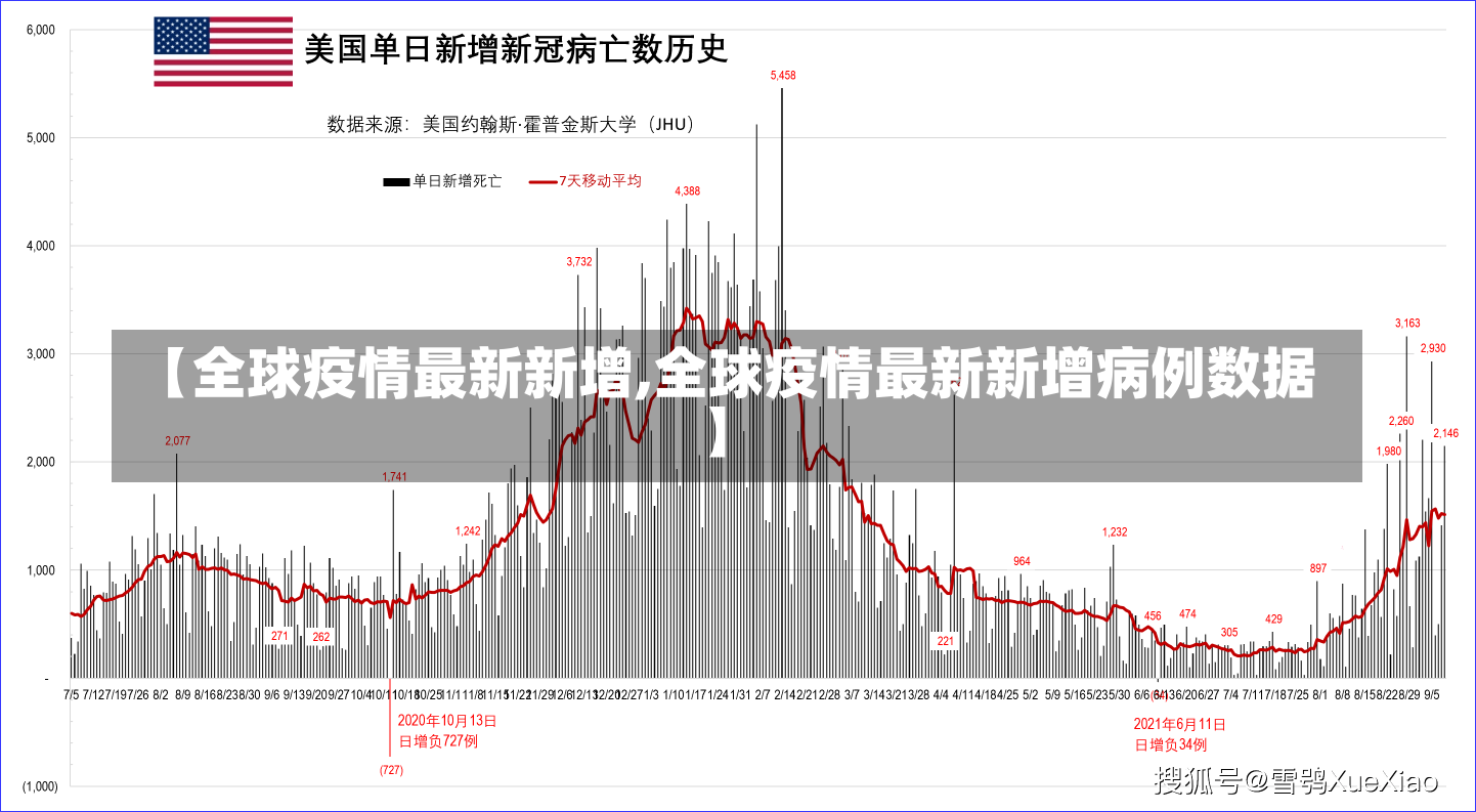 全球疫情數據更新步驟指南及最新動態(tài)概覽
