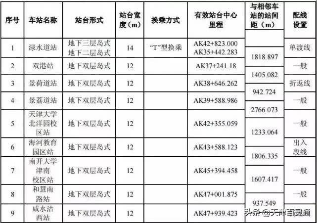 天津地鐵八號線最新動態(tài)全解析，從初學(xué)者到進(jìn)階用戶的步驟指南