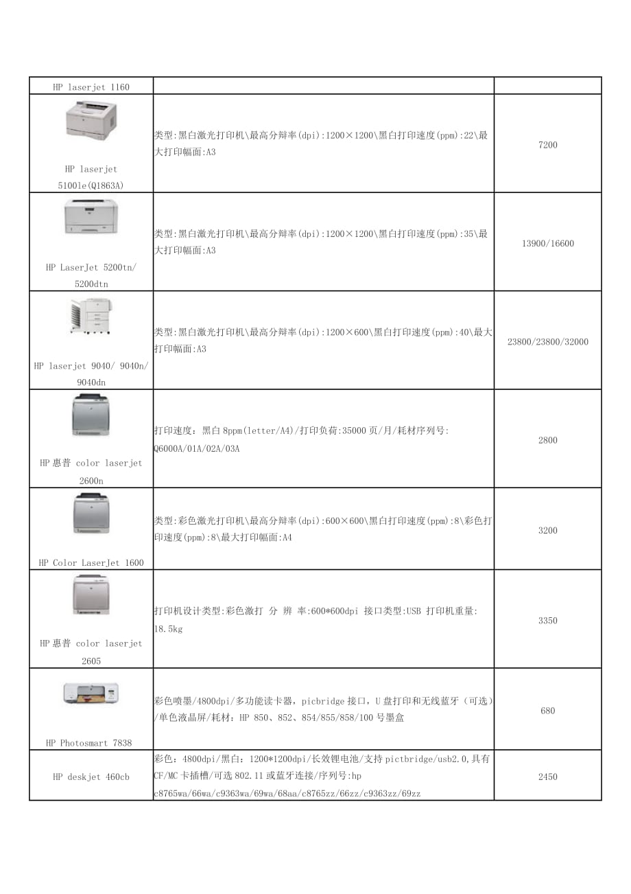 打印機(jī)耗材清單及價格，歷史、影響與現(xiàn)狀概述