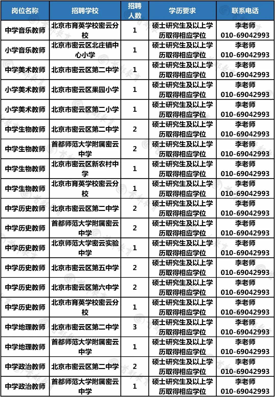 密云招聘信息,密云招聘信息——科技引領(lǐng)未來，智能招聘觸手可及