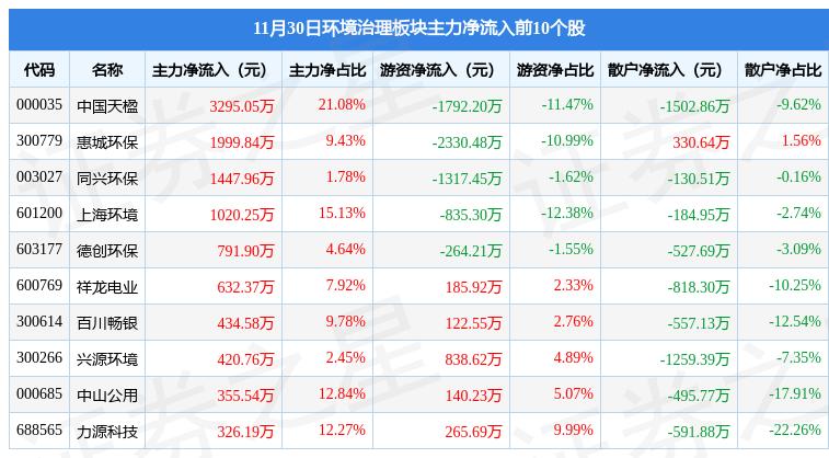 興源環(huán)境最新動(dòng)態(tài)更新，今日消息一覽