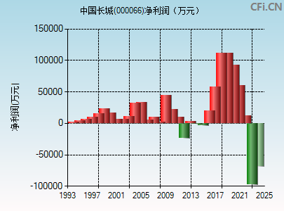 中國長城科技新品探秘，股票行情與科技實(shí)力解析