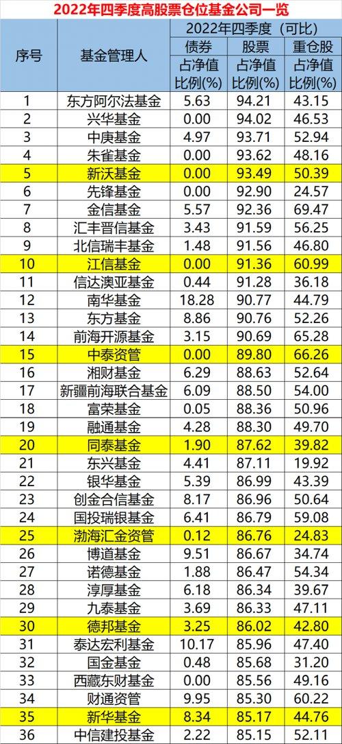 阿爾法股票，小巷中的財富秘密