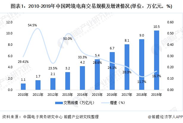 電商行情深度解析