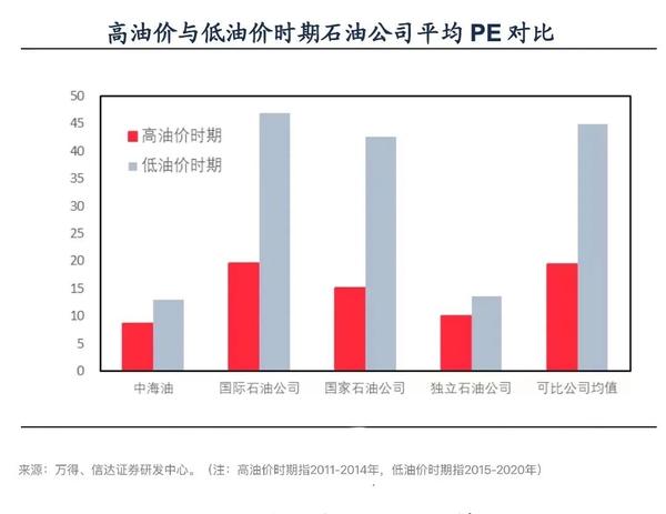 中石油上市時間的揭秘與解析????