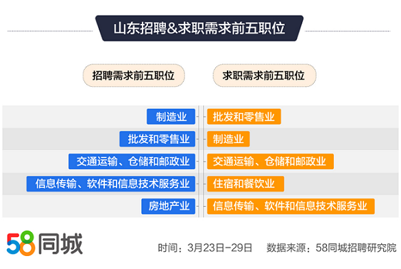 58最新招聘,58最新招聘使用指南