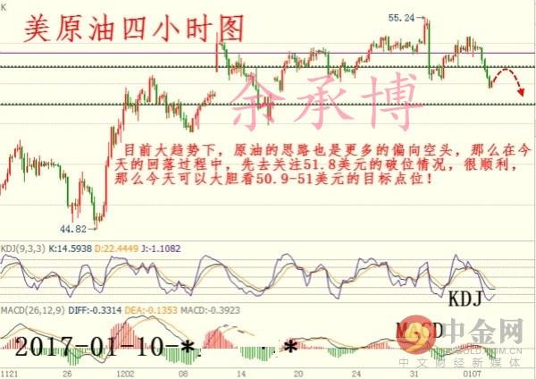 今日白銀最新走勢