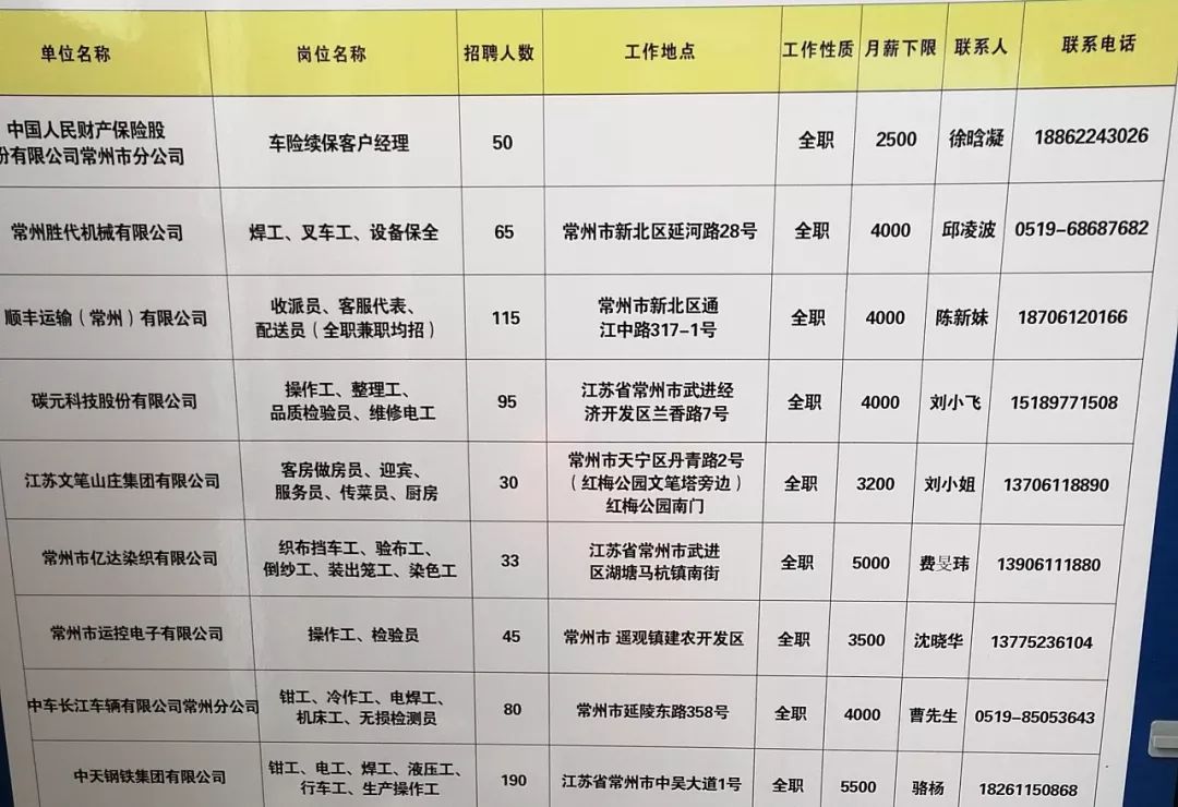 安吉人才網(wǎng)最新招聘信息更新速遞