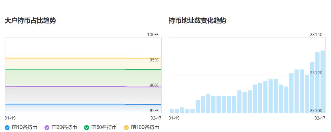 HC幣最新動態(tài)更新
