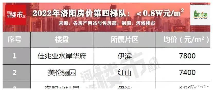 洛陽新樓盤價格最新發(fā)布，小城的溫馨購房故事啟動