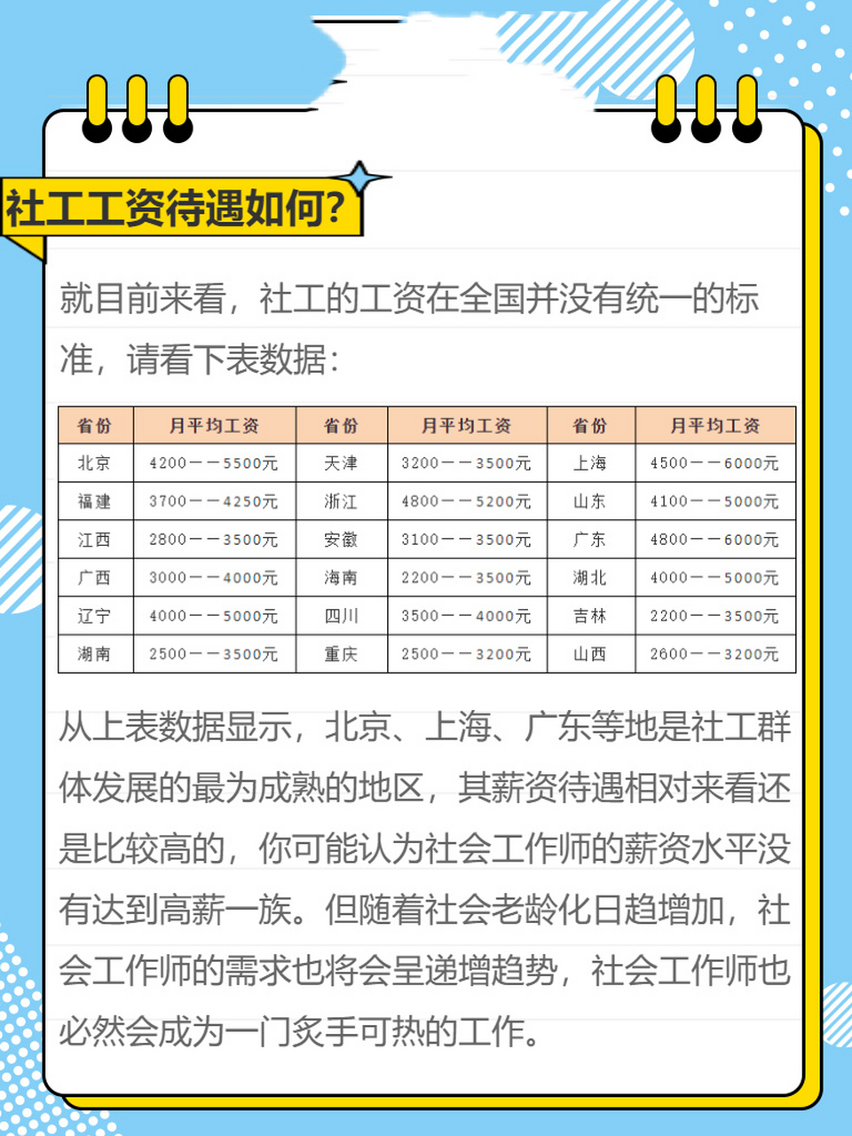 科技重塑未來，社工薪酬革新體驗(yàn)與最新消息（至2025年）