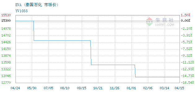 泰國油價最新動態(tài)，分析與展望