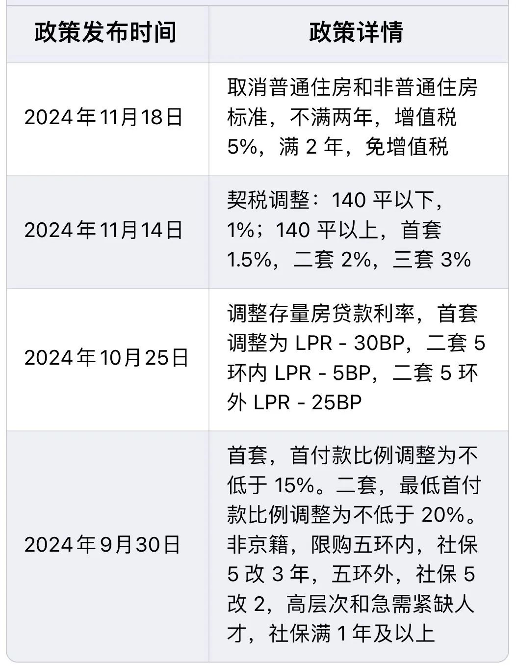 重塑市場走向，2025年最新樓市政策解析