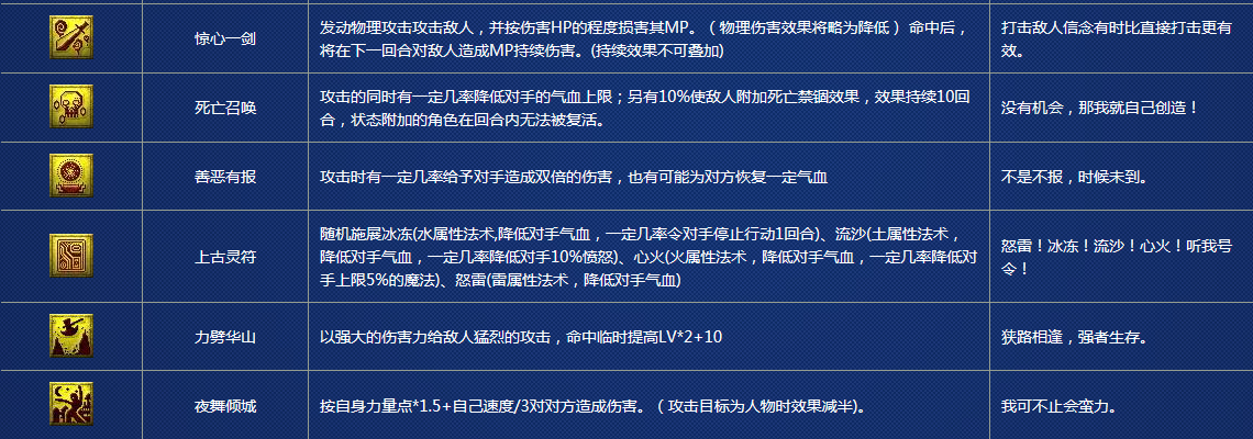 夢幻西游最新特殊技能揭秘，震撼登場！??