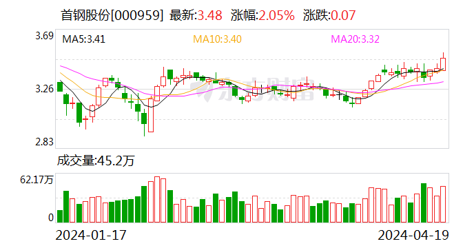 首鋼股份最新目標(biāo)價(jià)深度分析與觀點(diǎn)闡述，未來(lái)走勢(shì)展望