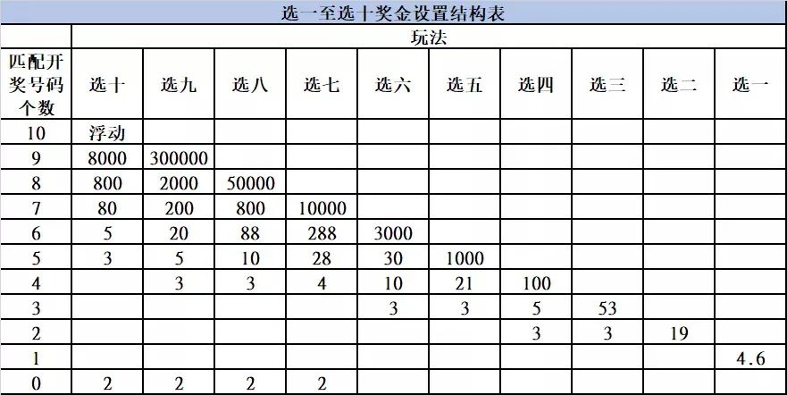 二十選五最新開獎結(jié)果揭秘，輕松獲取與解讀，詳解開獎信息技巧