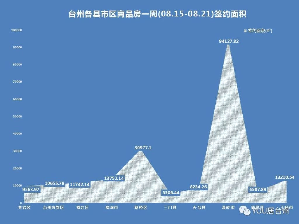 溫嶺最新房價消息，科技重塑居住夢想，未來生活體驗新篇章