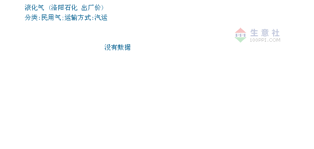 洛陽液化氣最新價格查詢指南，步驟詳解及價格更新動態(tài)