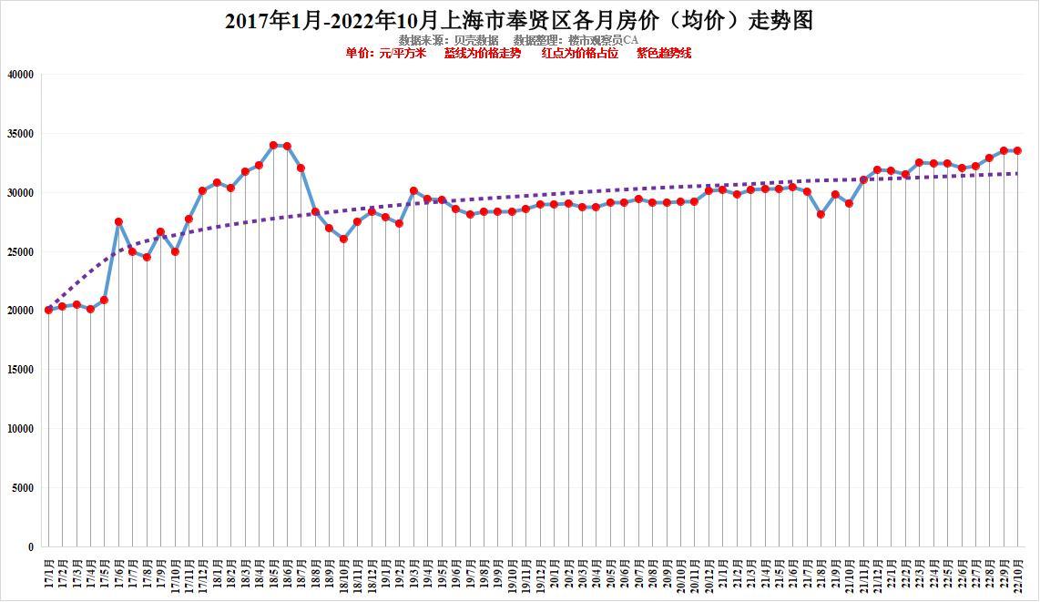 上海房價走勢圖，時代印記與都市脈絡(luò)的融合展現(xiàn)