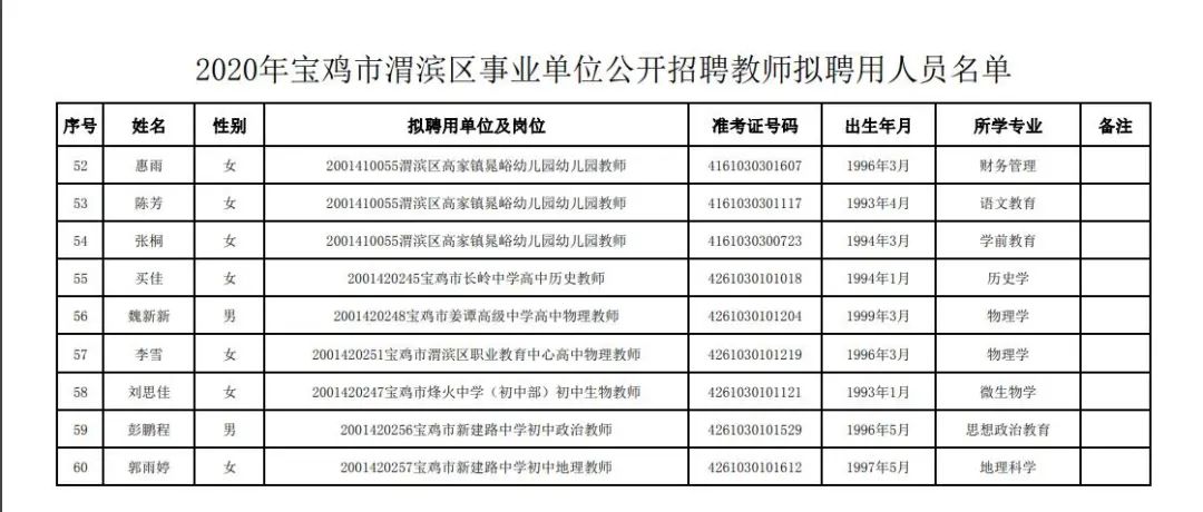 寶雞教師招聘最新動態(tài)發(fā)布！