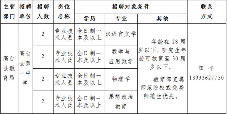 高臺(tái)縣最新招聘信息，科技驅(qū)動(dòng)未來，工作生活全新體驗(yàn)