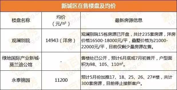 宛陵湖新城房?jī)r(jià)探索，最新房?jī)r(jià)與小巷獨(dú)特風(fēng)情揭秘